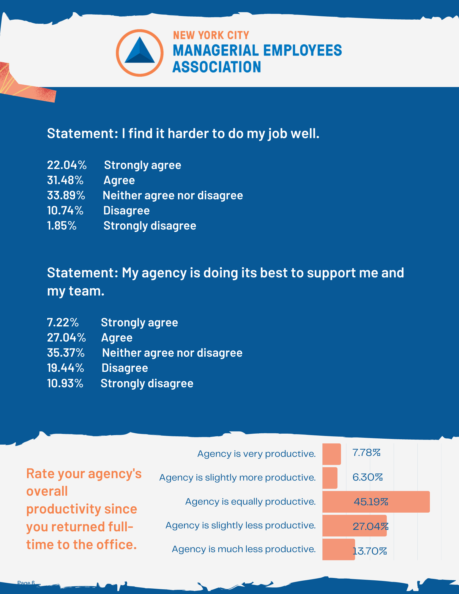 Telework And Employee Survey Results Nyc Mea Nyc Managerial Employees